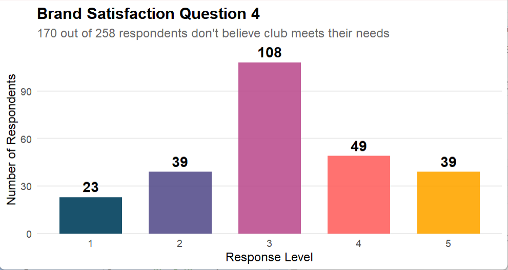 Brand Satisfaction – Summary