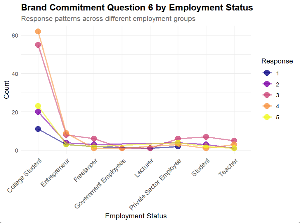 Brand Satisfaction – Q6